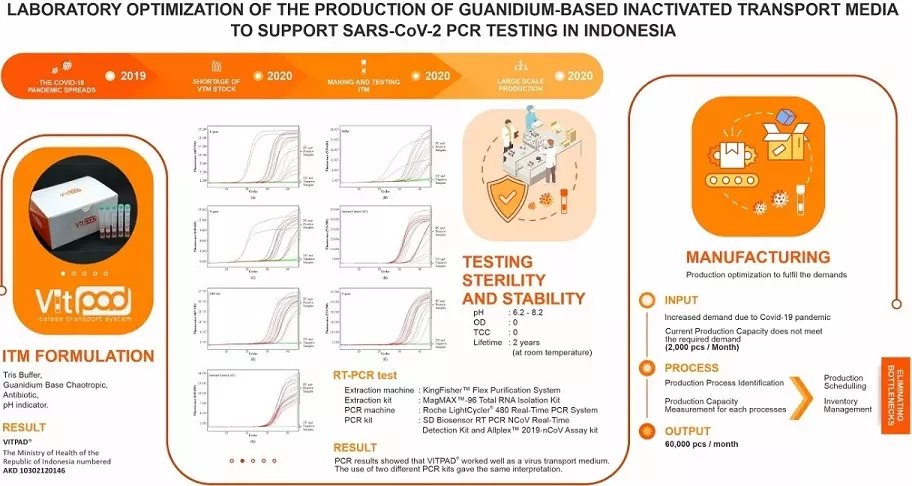 Graphical Abstract