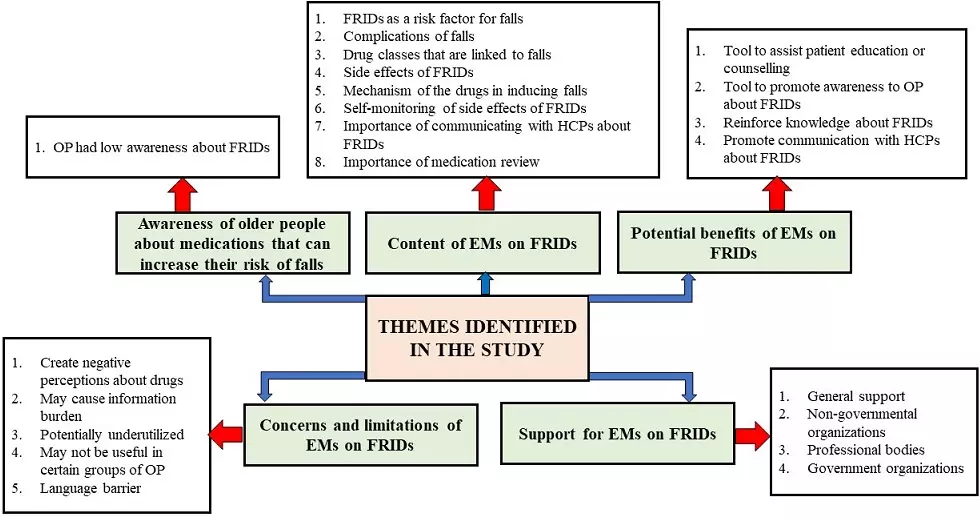 Graphical Abstract