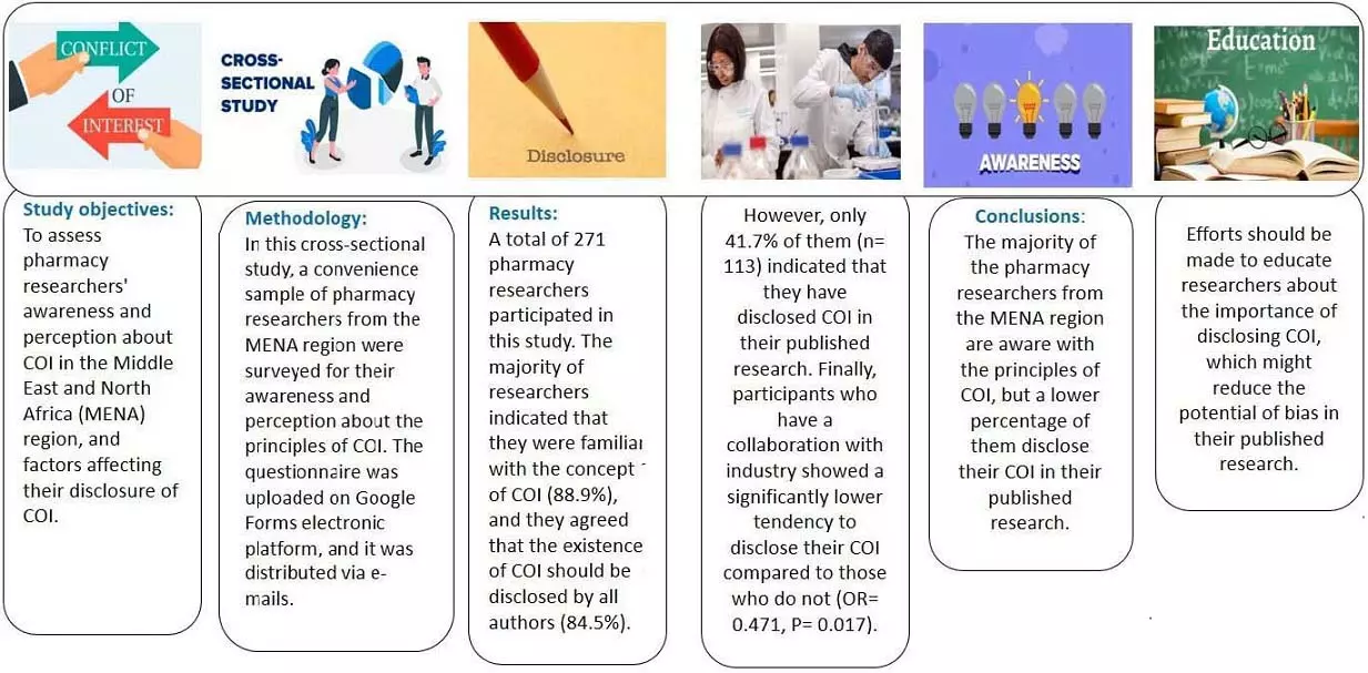 Graphical Abstract
