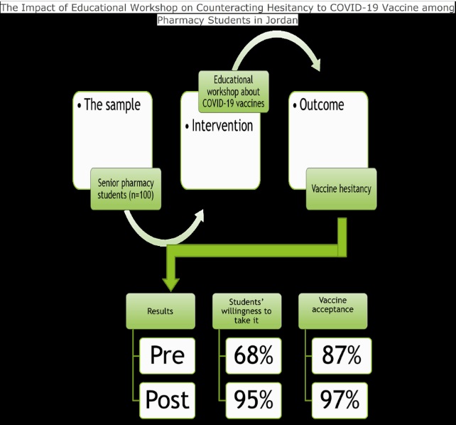 Graphical Abstract