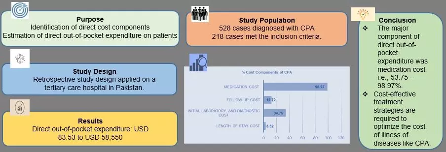 Graphical Abstract