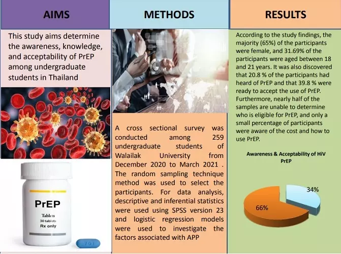 Graphical Abstract