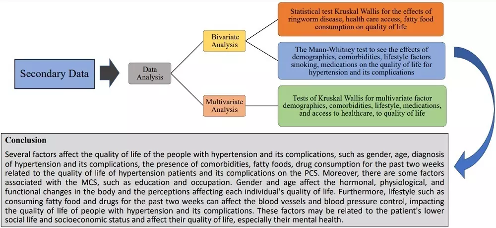Graphical Abstract