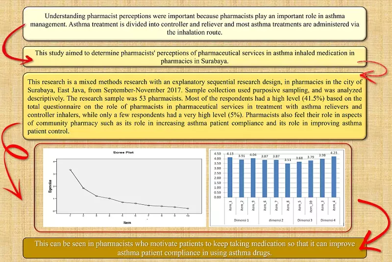 Graphical Abstract