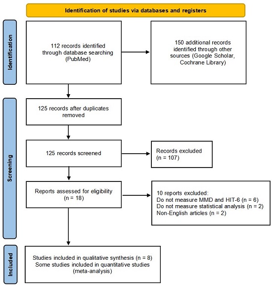 Graphical Abstract