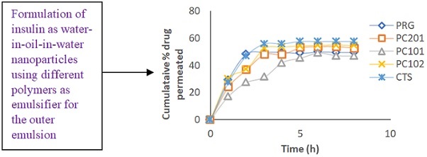 Graphical Abstract