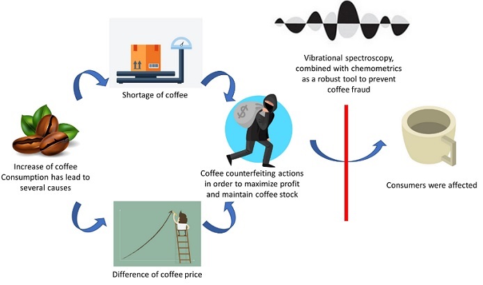 Graphical Abstract
