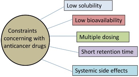 Graphical Abstract