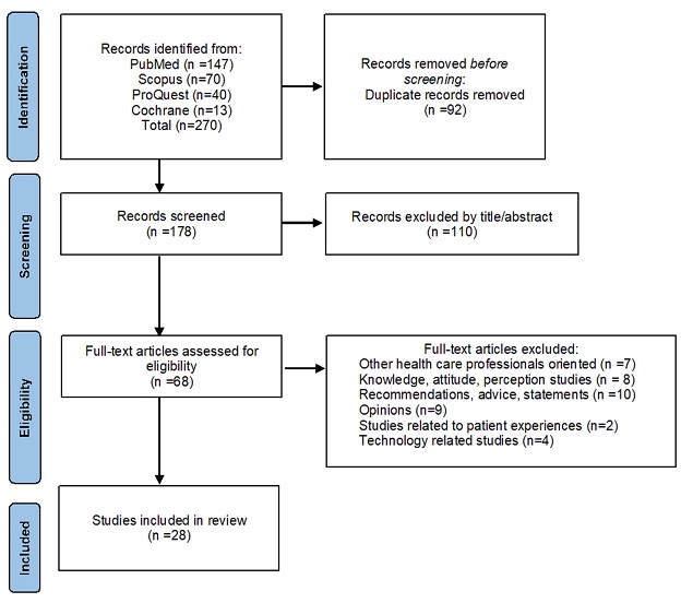 Graphical Abstract