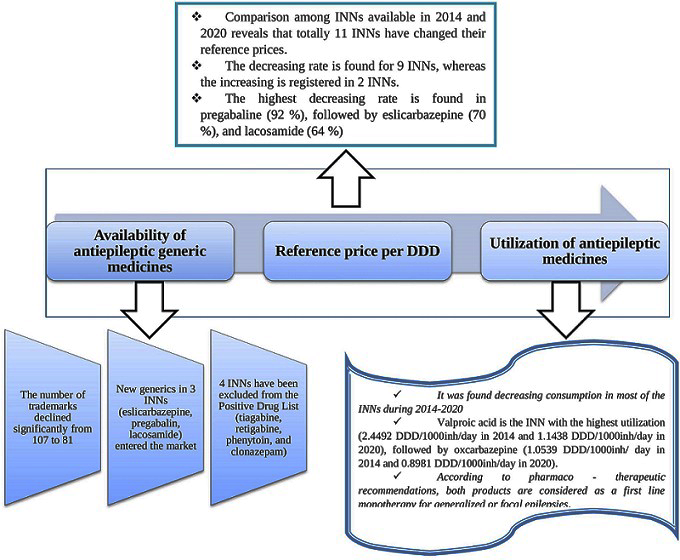 Graphical Abstract