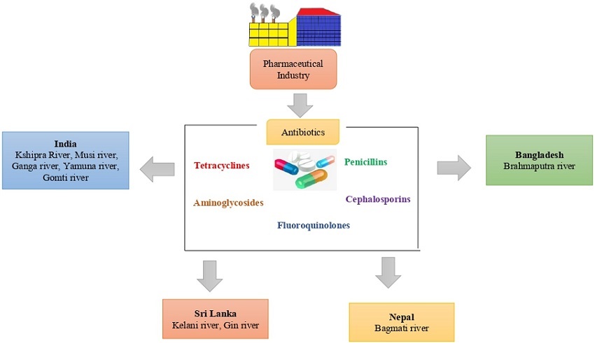 Graphical Abstract