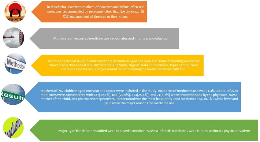 Graphical Abstract
