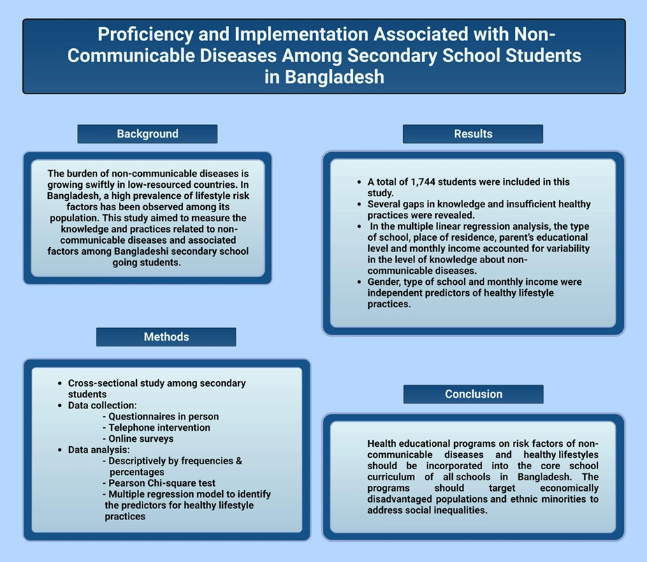 Graphical Abstract