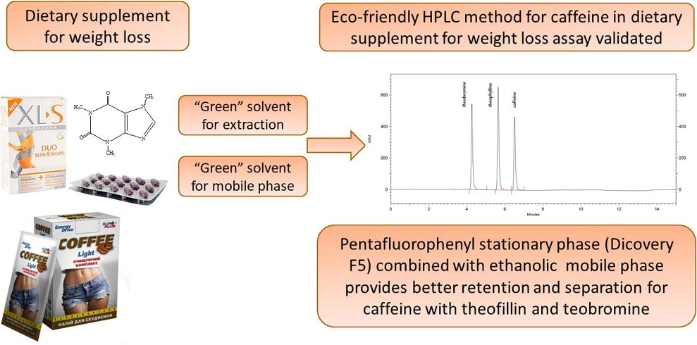 Graphical Abstract