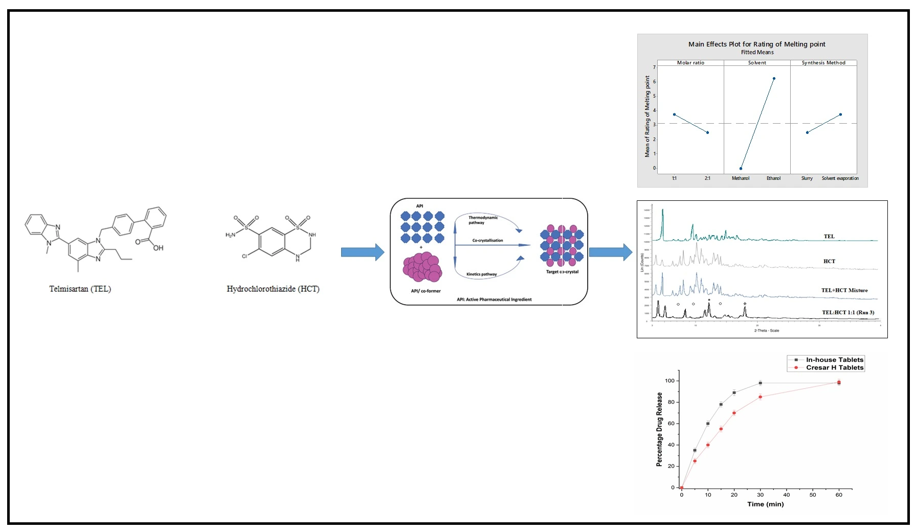 Graphical Abstract
