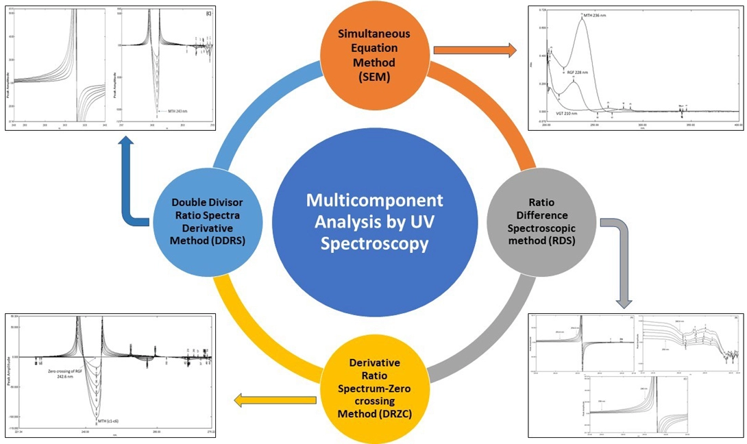 Graphical Abstract