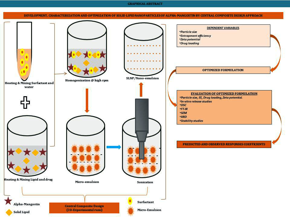 Graphical Abstract