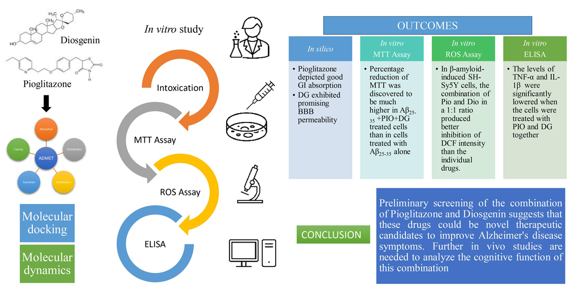 Graphical Abstract