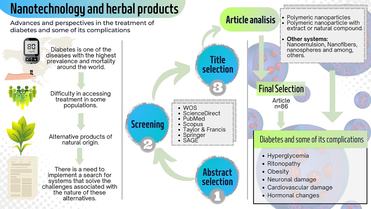 Graphical Abstract