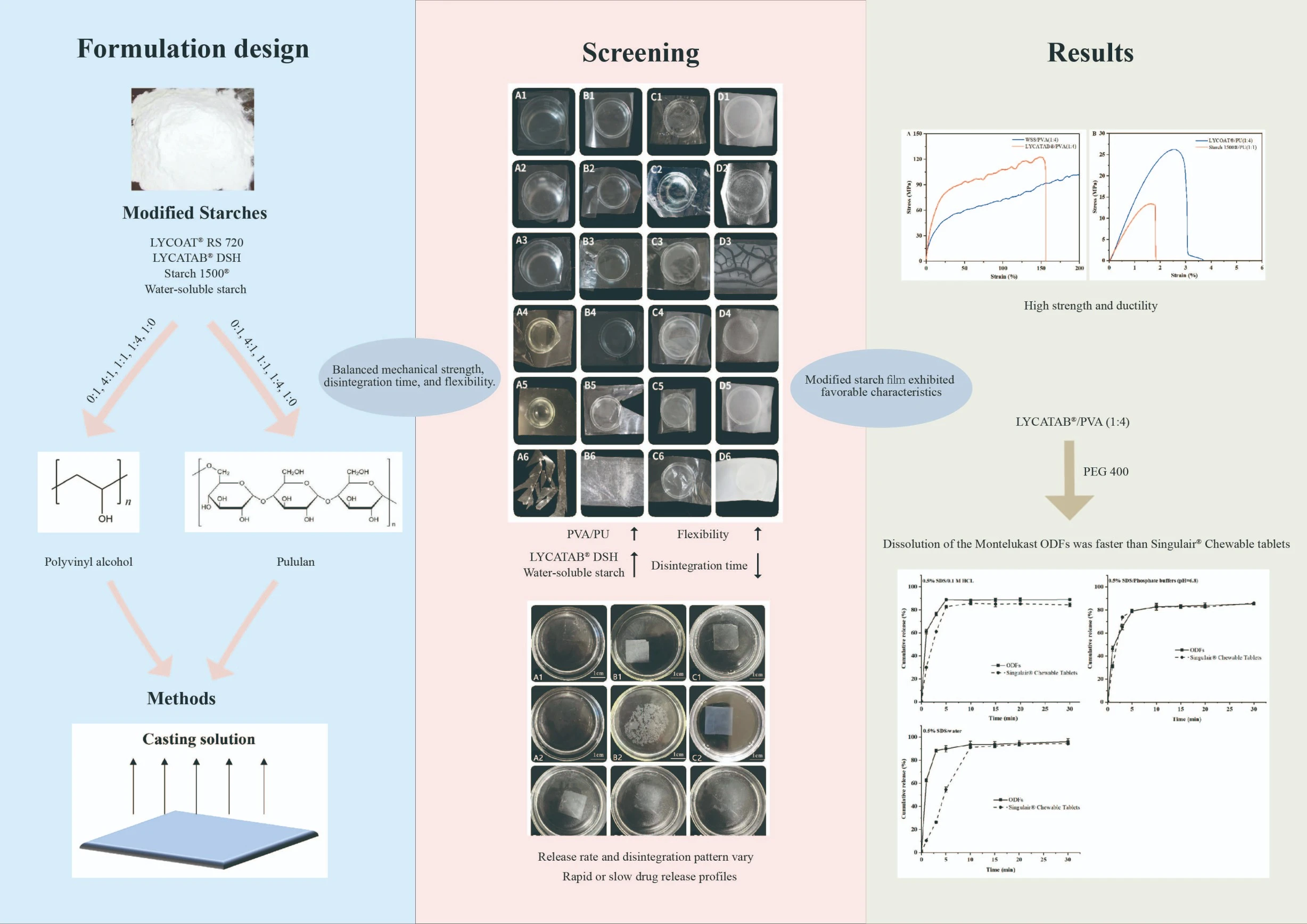Graphical Abstract