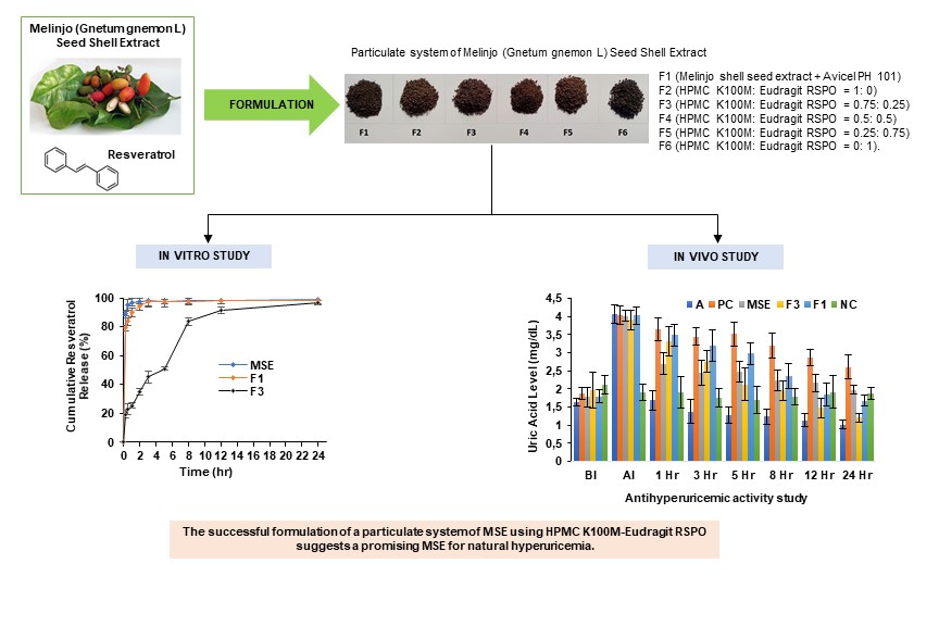 Graphical Abstract