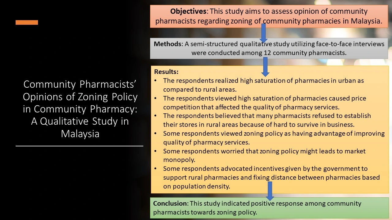 Graphical Abstract