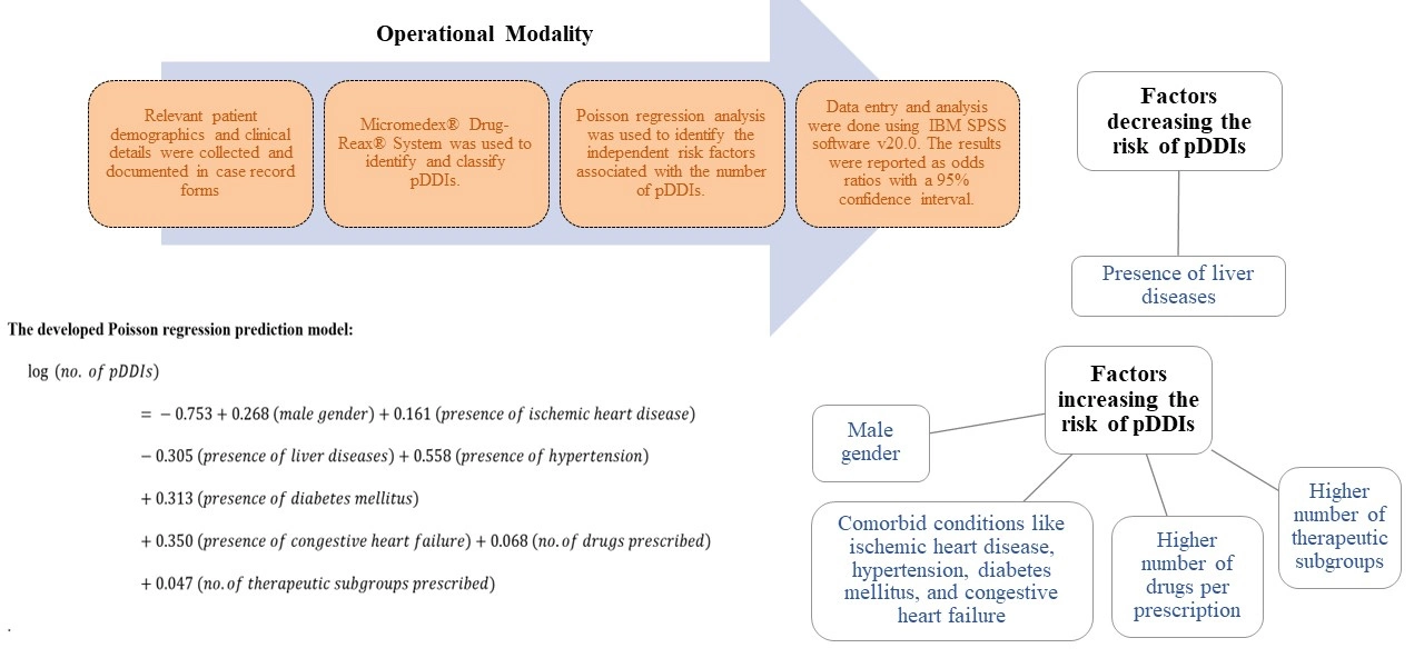 Graphical Abstract