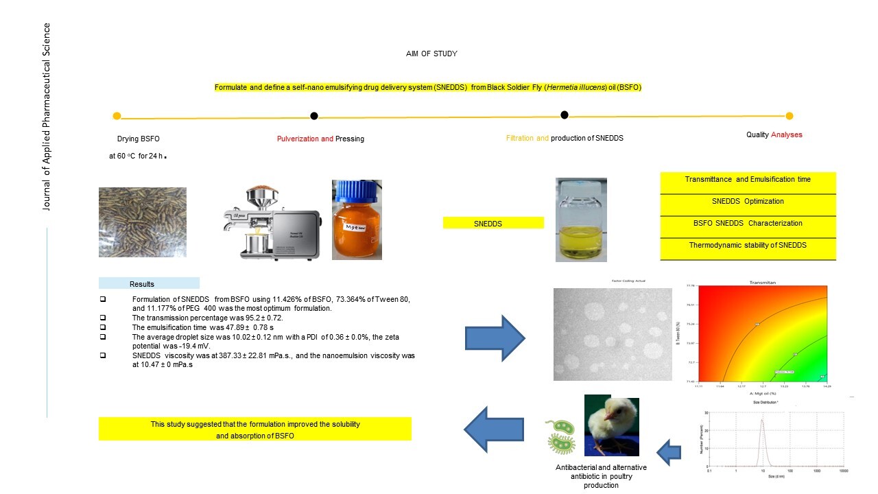 Graphical Abstract