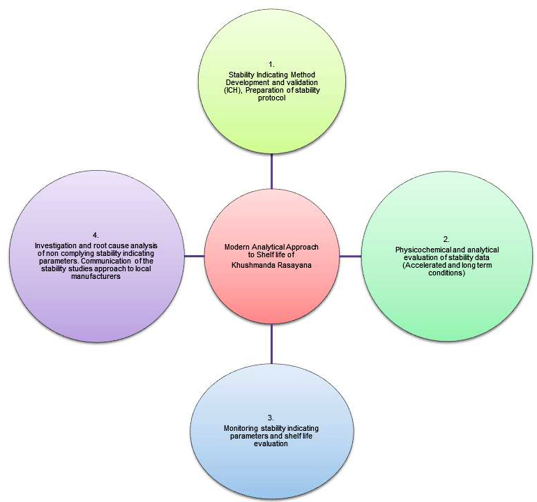 Graphical Abstract