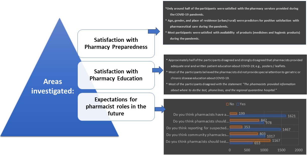 Graphical Abstract