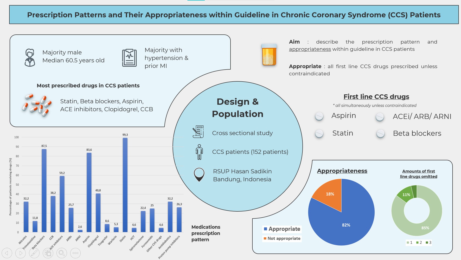 Graphical Abstract