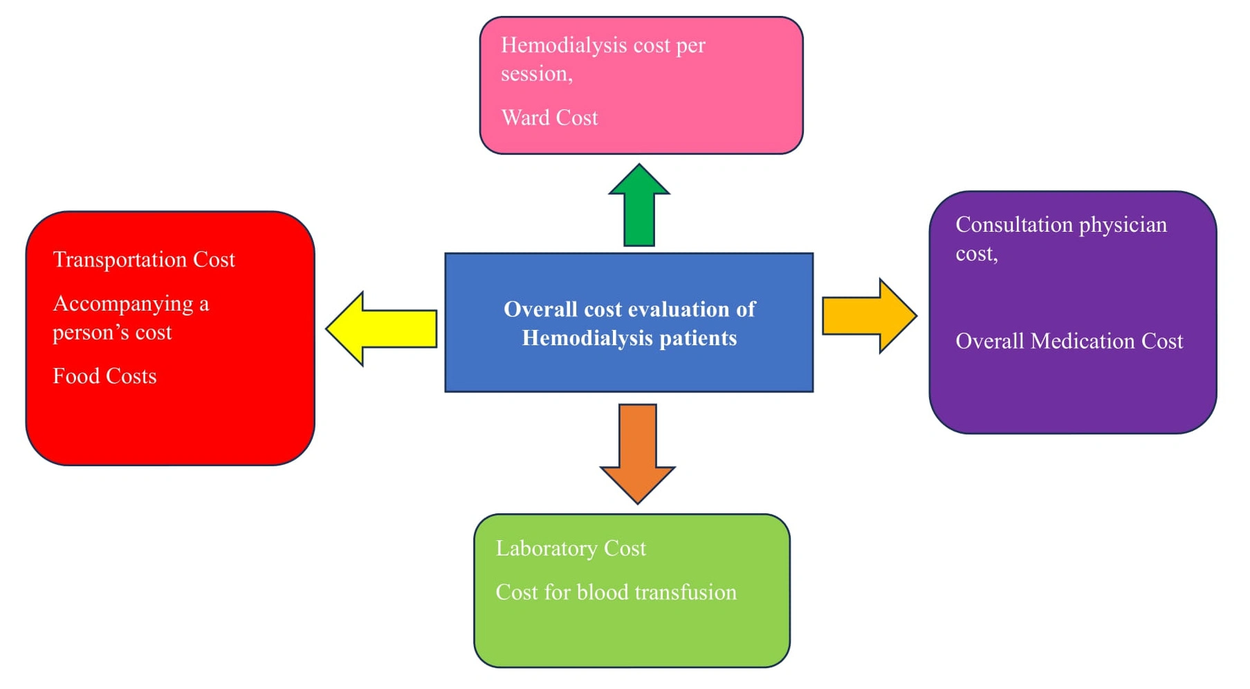 Graphical Abstract