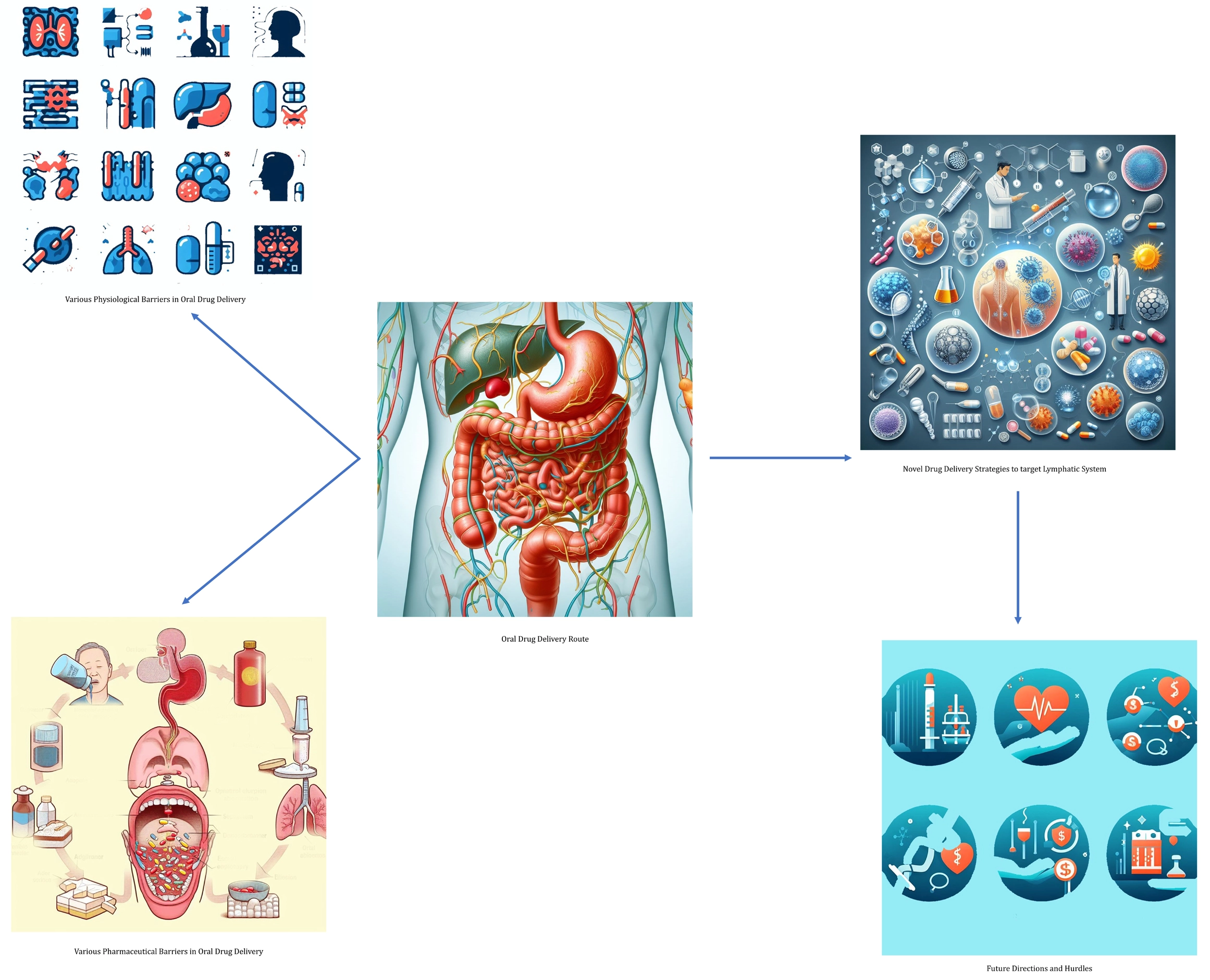 Graphical Abstract