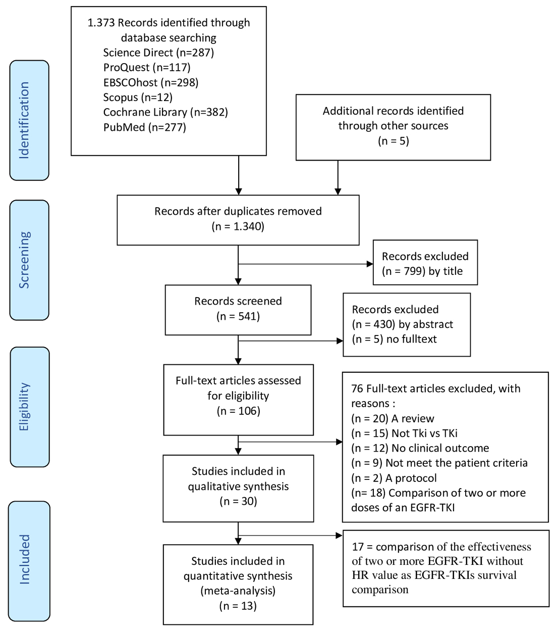 Graphical Abstract