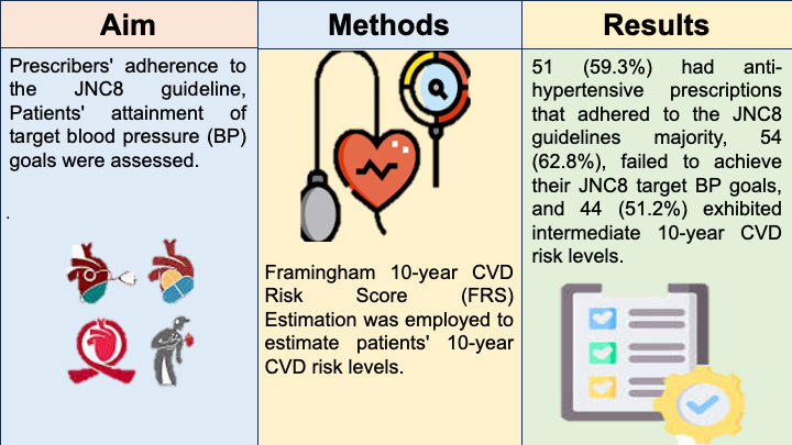 Graphical Abstract