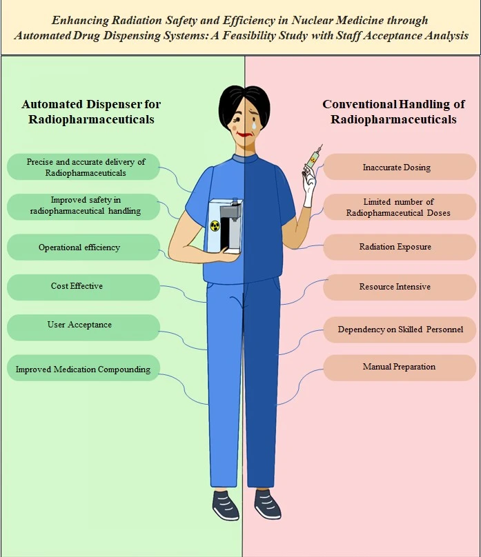 Graphical Abstract