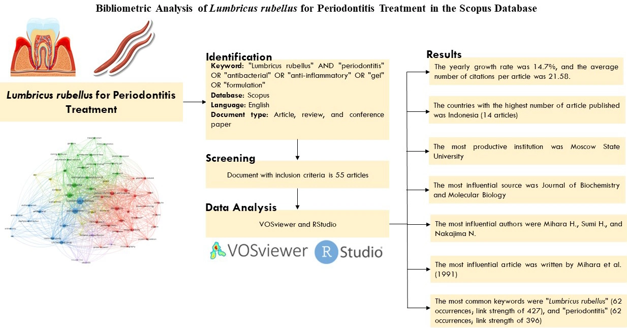 Graphical Abstract