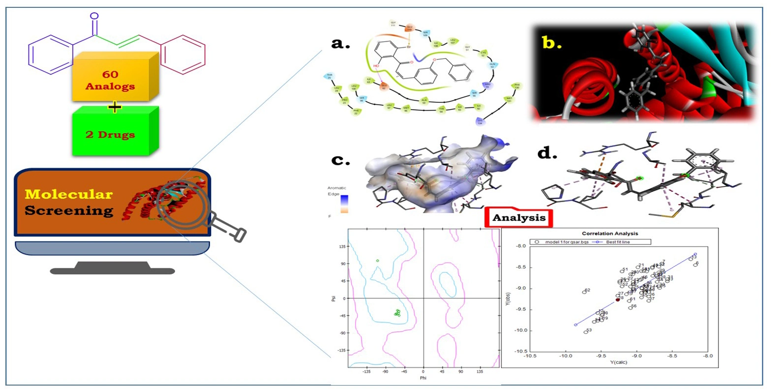 Graphical Abstract