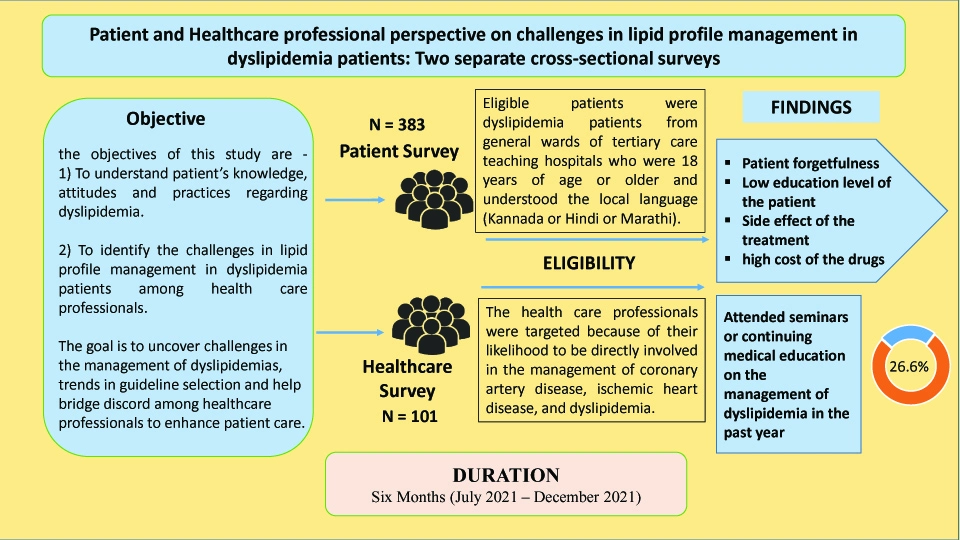 Graphical Abstract