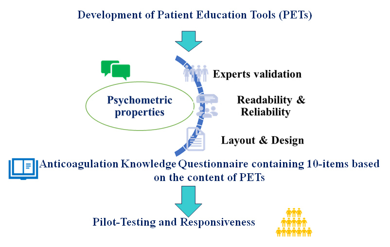 Graphical Abstract