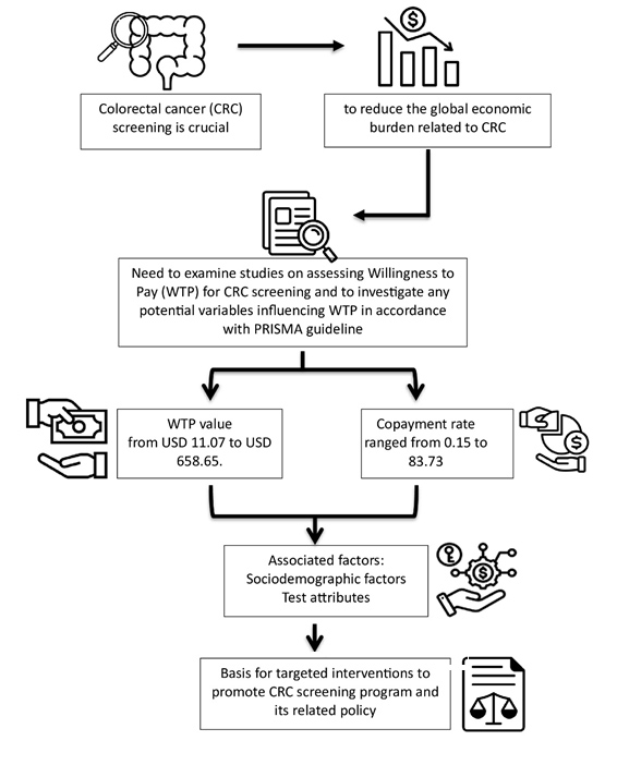 Graphical Abstract