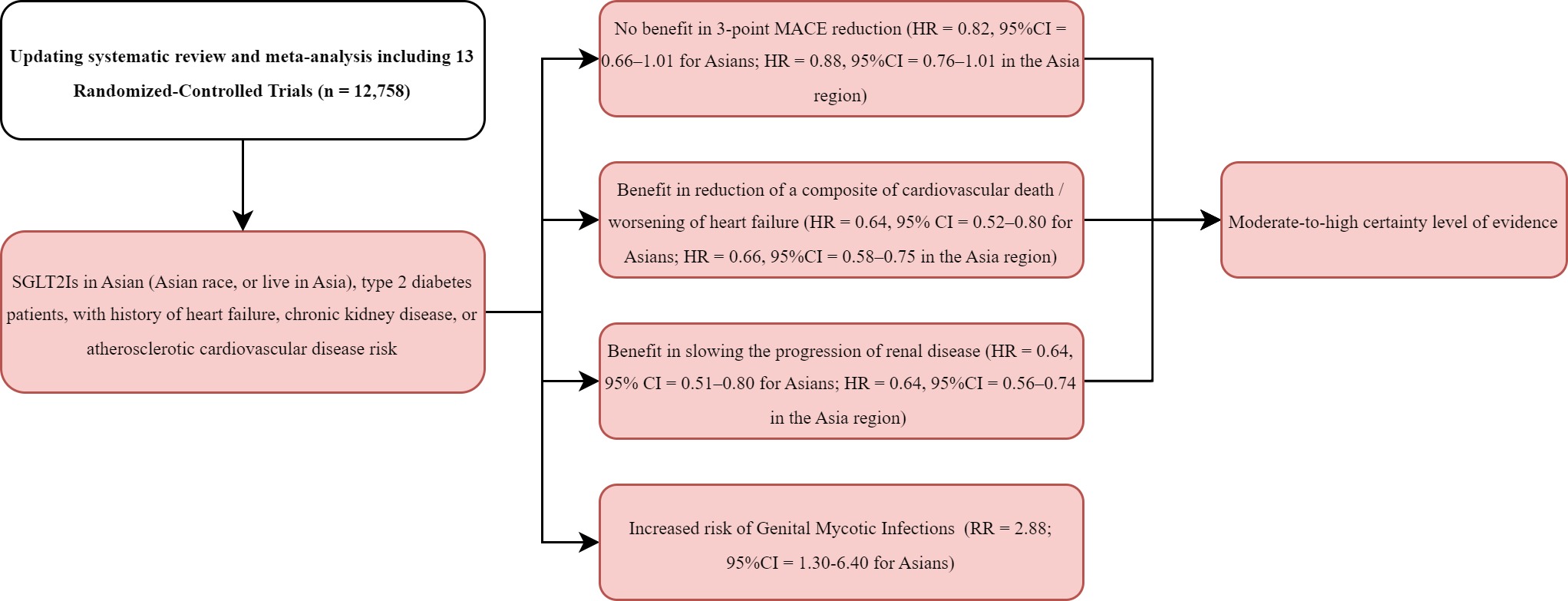 Graphical Abstract