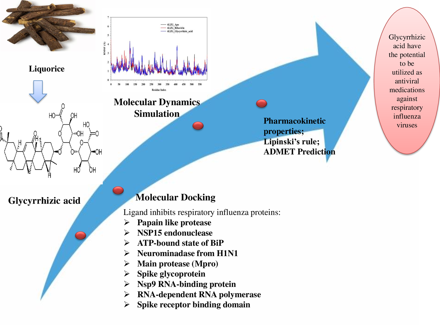 Graphical Abstract