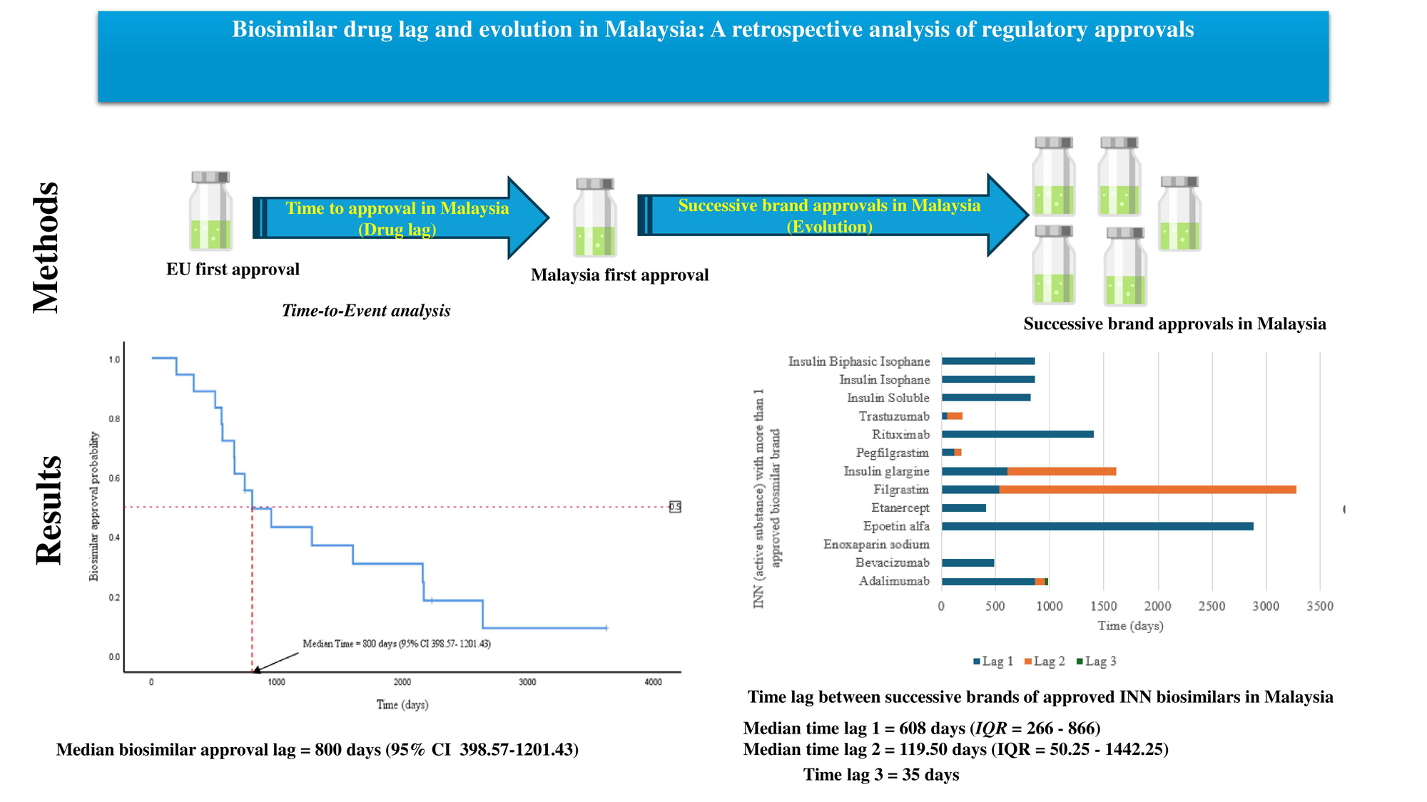 Graphical Abstract