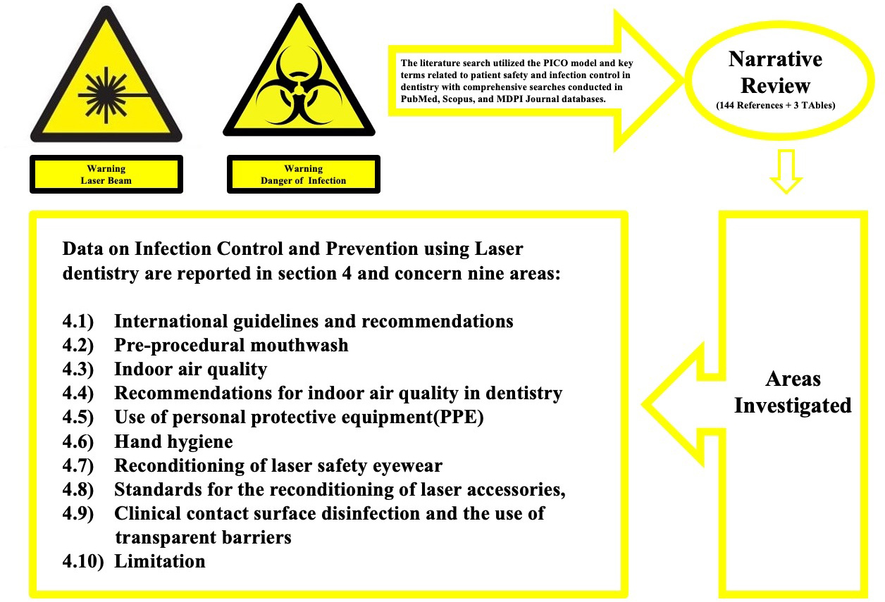 Graphical Abstract