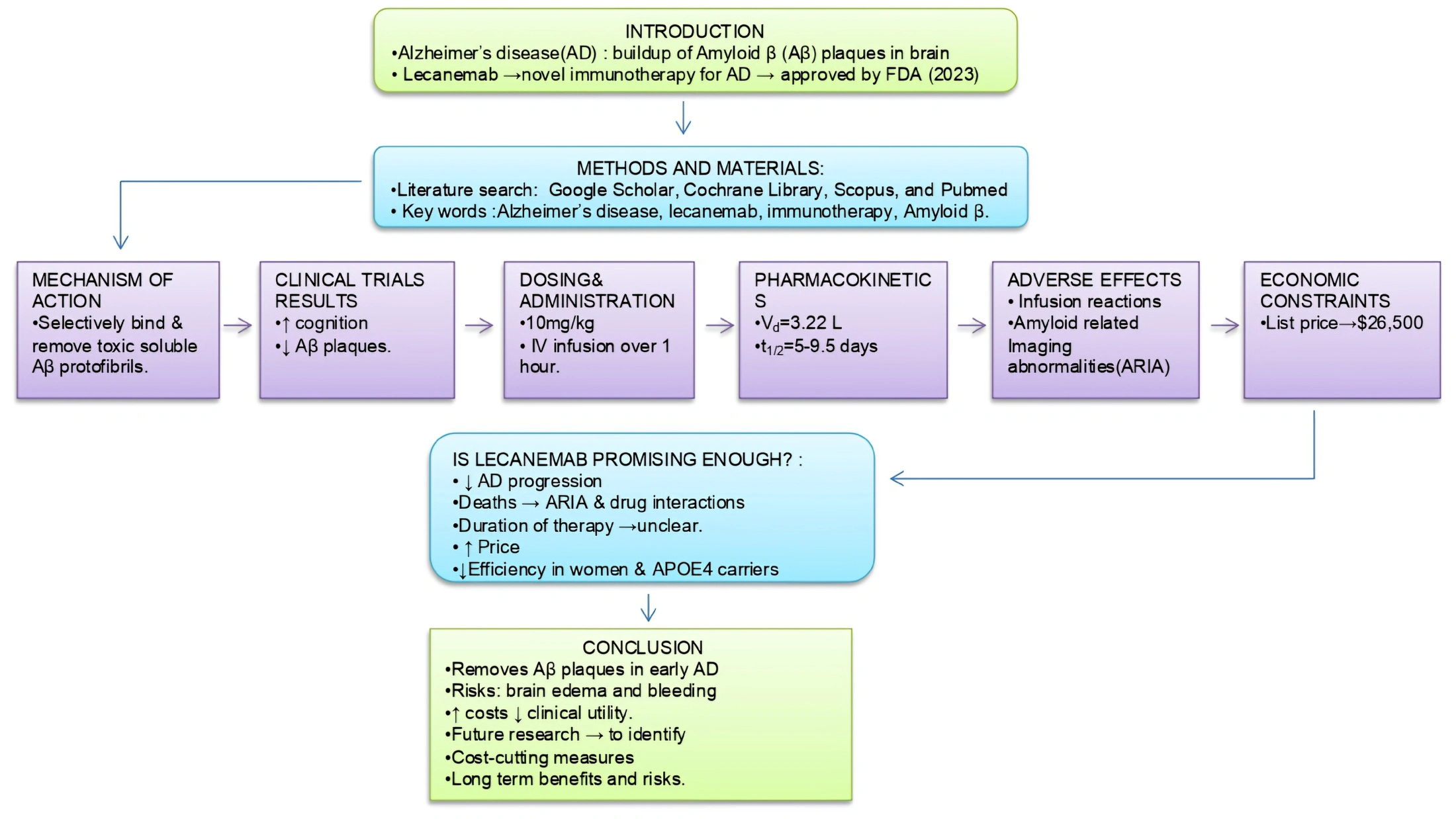 Graphical Abstract