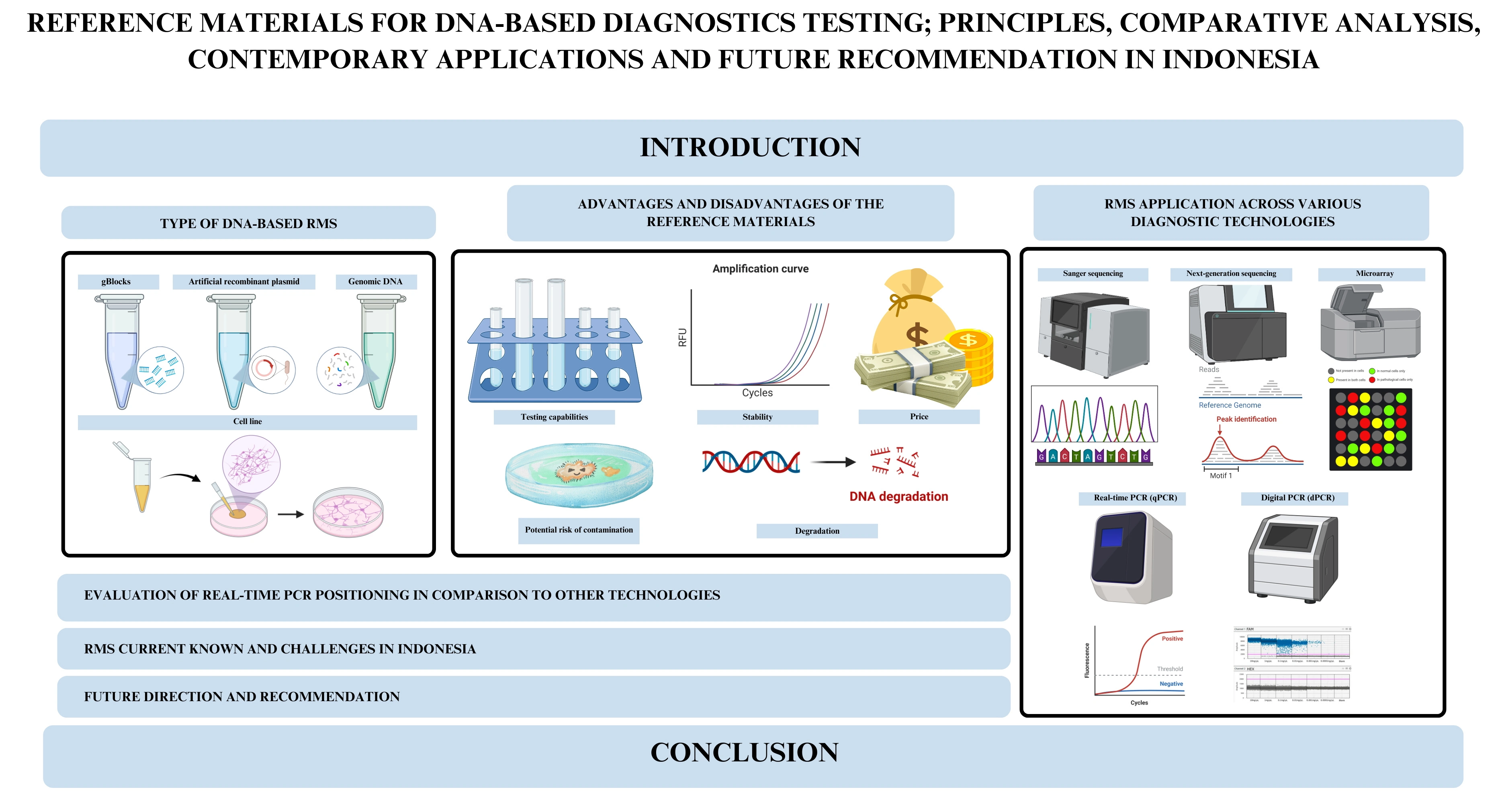 Graphical Abstract