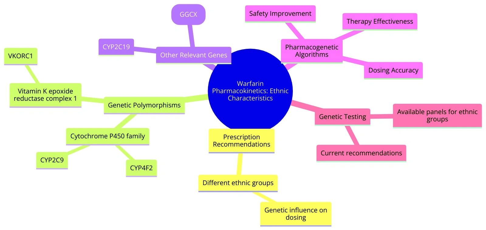 Graphical Abstract