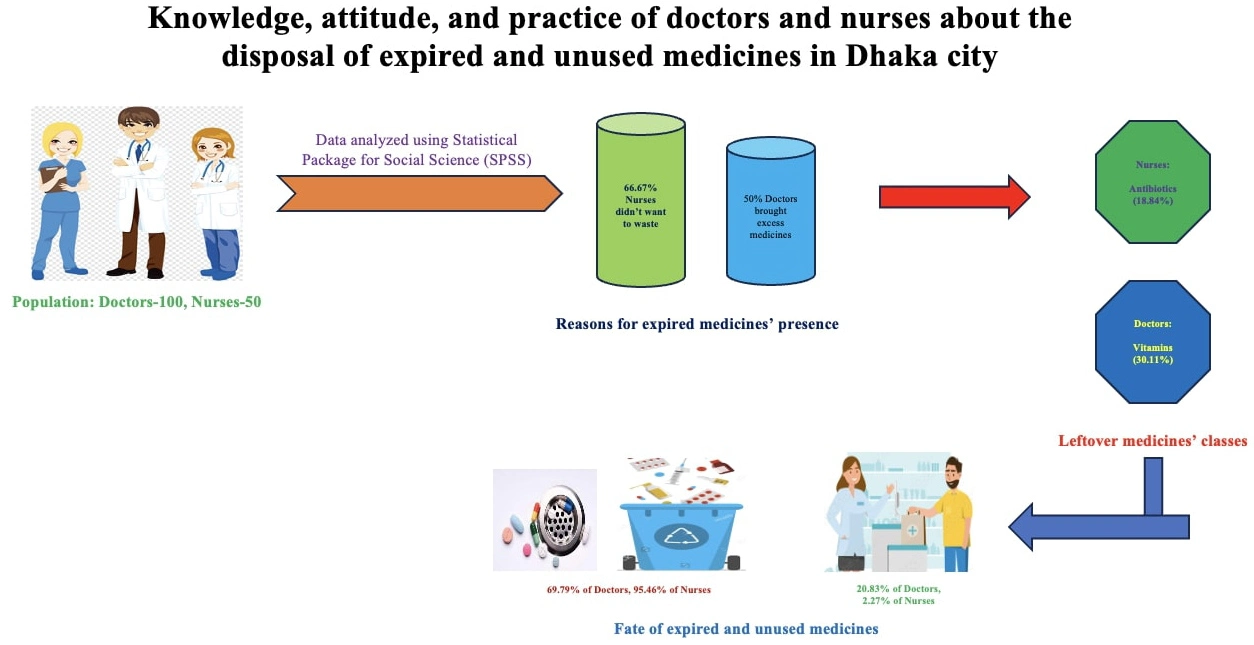 Graphical Abstract