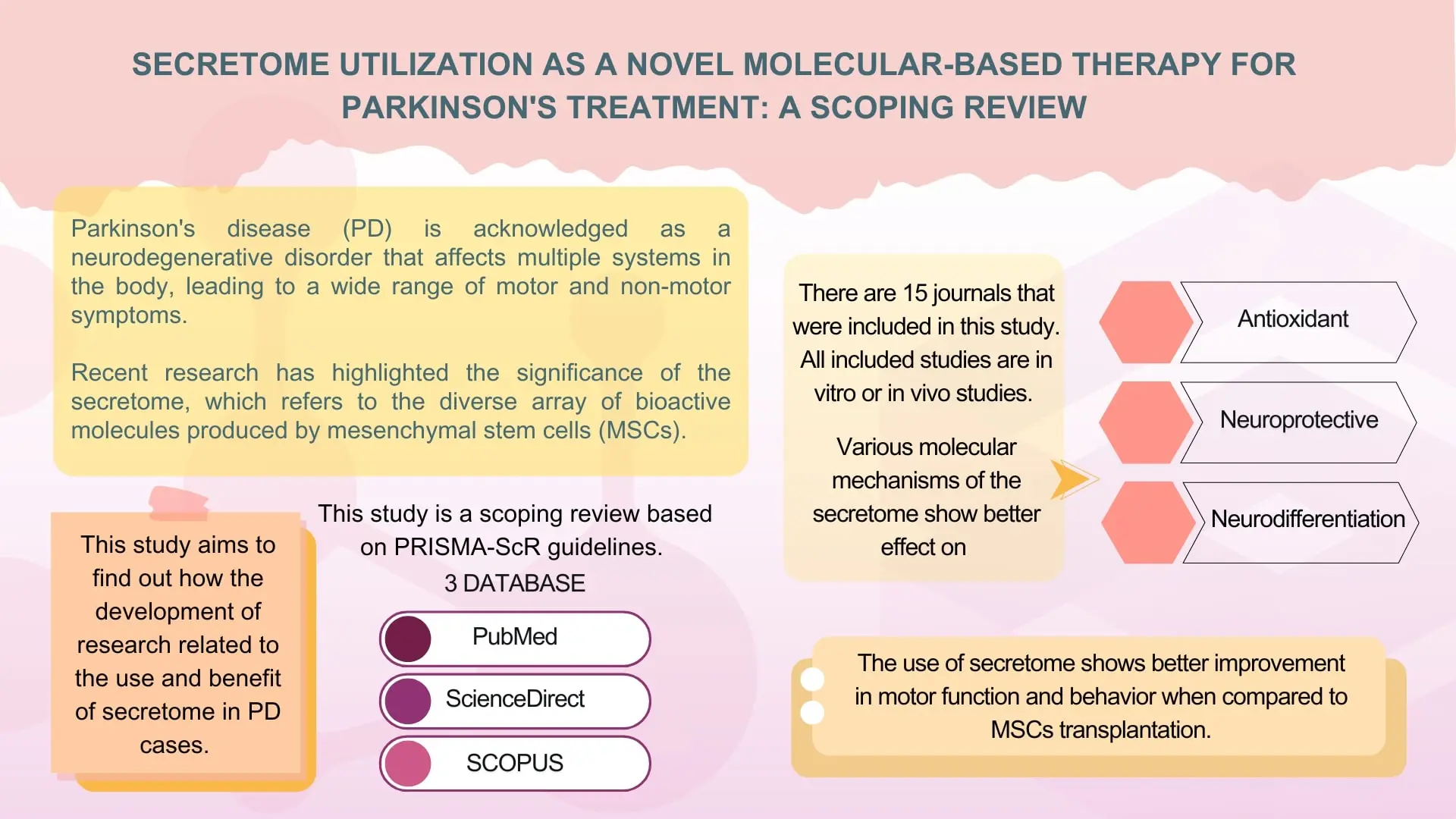 Graphical Abstract